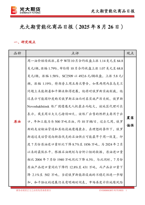 能化商品日报