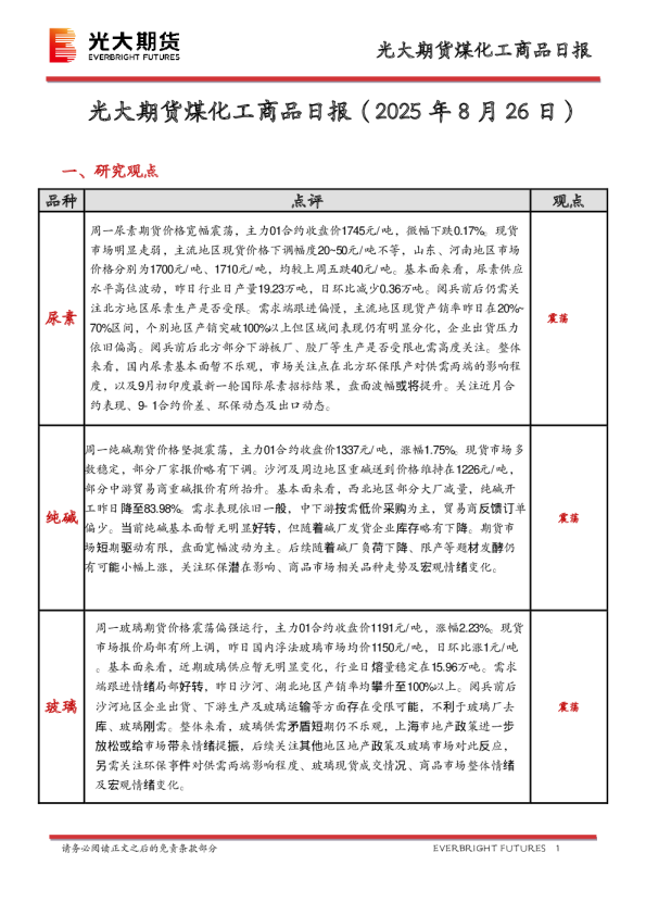 煤化工商品日报
