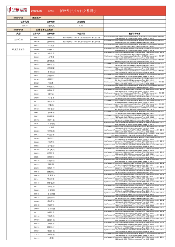 新股发行及今日交易提示