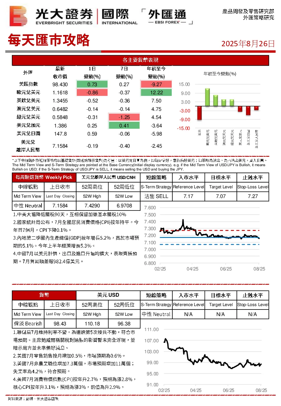 每天汇巿攻略