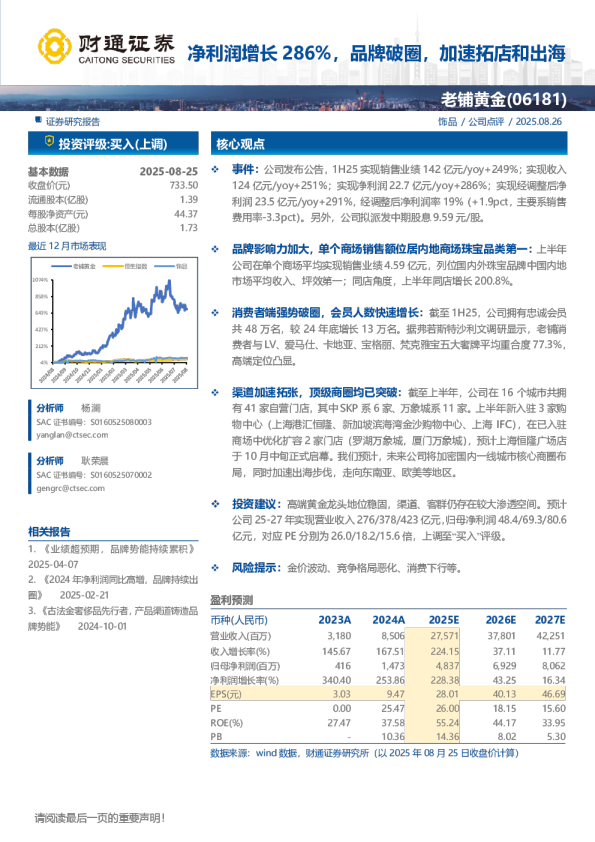 老铺黄金(06181)：净利润增长286%，品牌破圈，加速拓店和出海