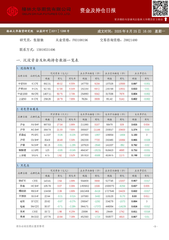 - 资金及持仓日报（20250825）