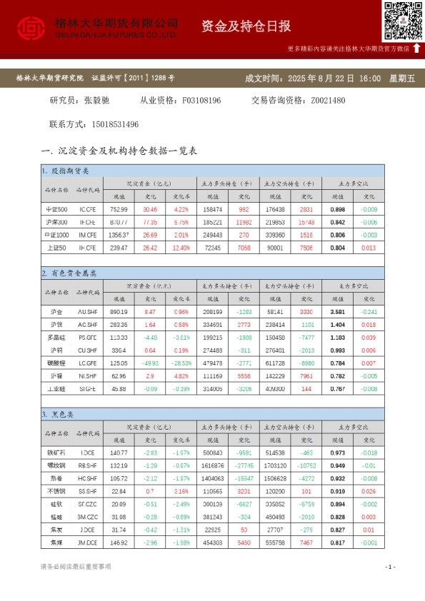 - 资金及持仓日报（20250822）