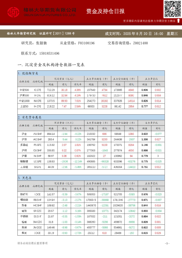 - 资金及持仓日报（20250820）