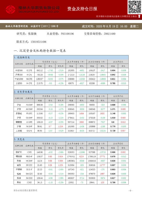 - 资金及持仓日报(20250819)