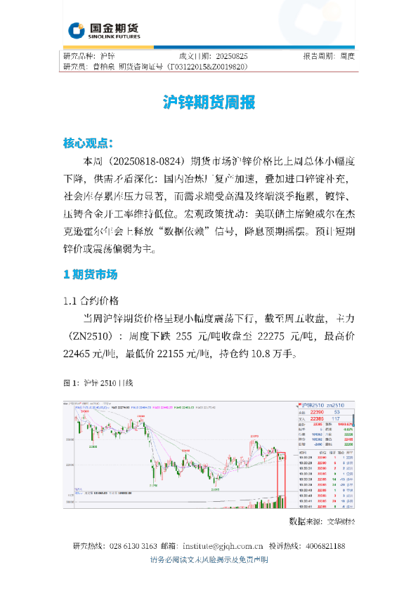 沪锌期货周报