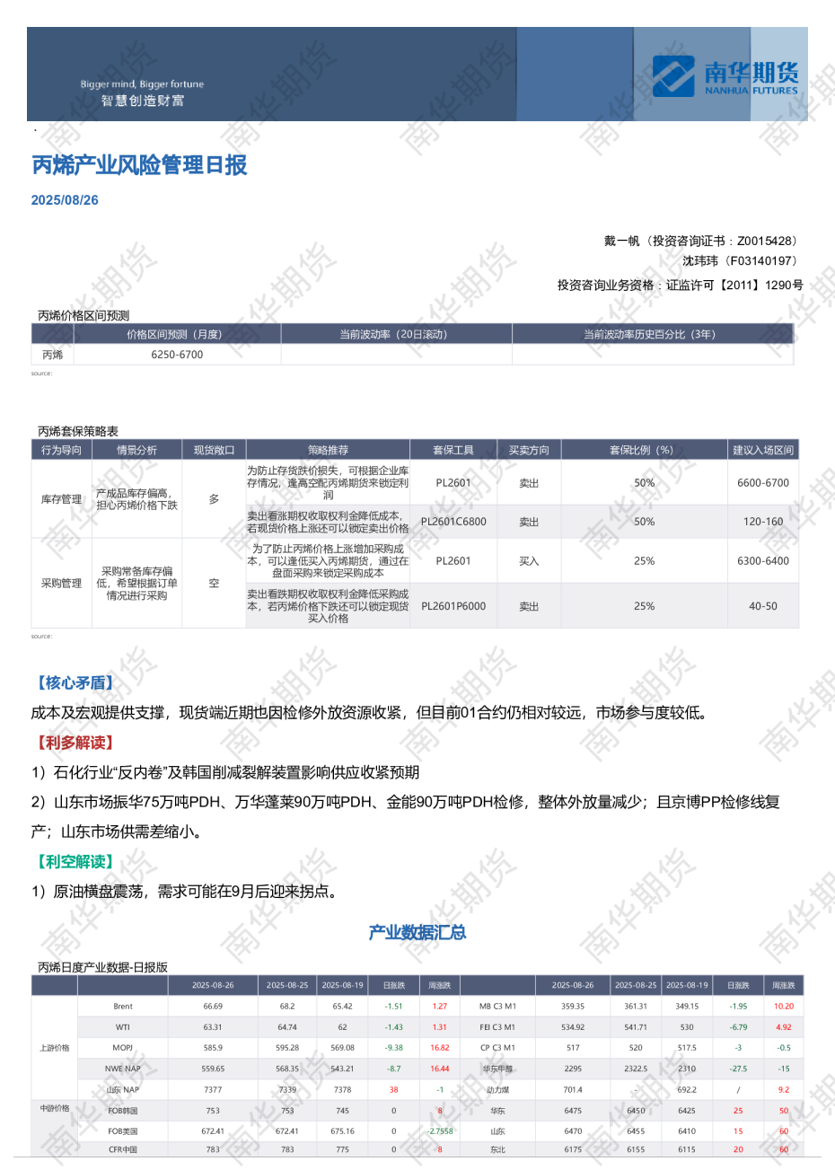 丙烯产业风险管理日报