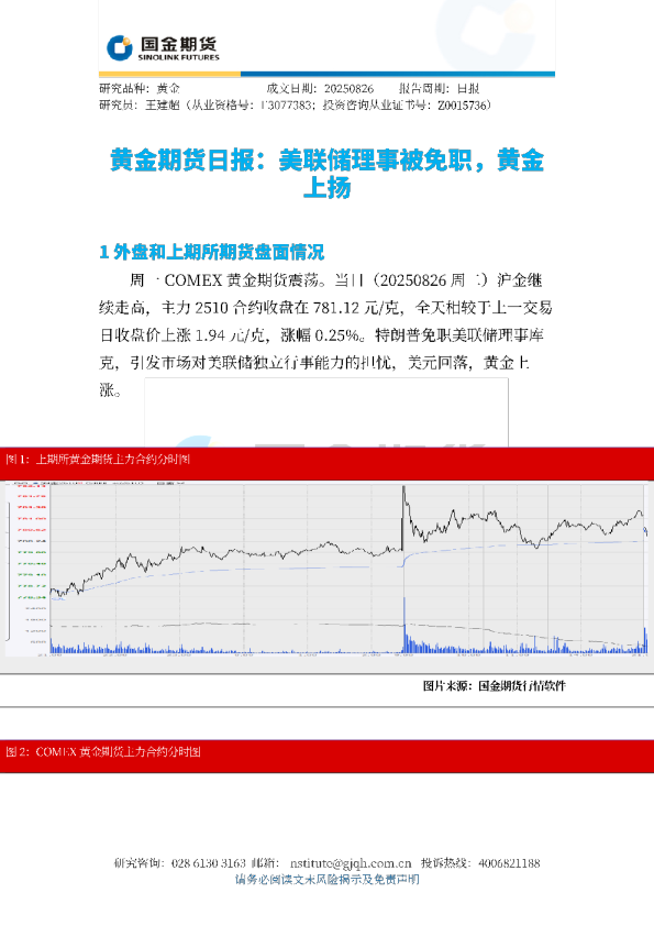 黄金期货日报：美联储理事被免职，黄金上扬