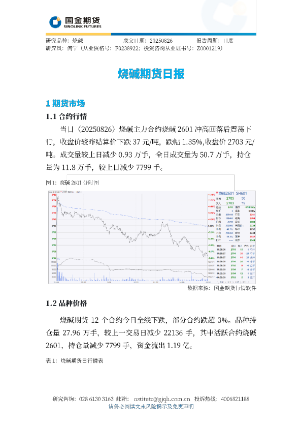 烧碱期货日报