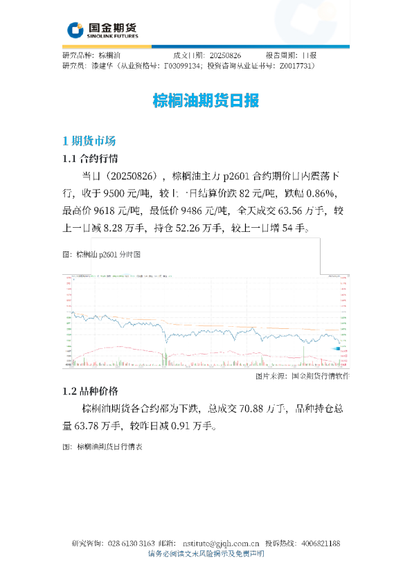 棕榈油期货日报