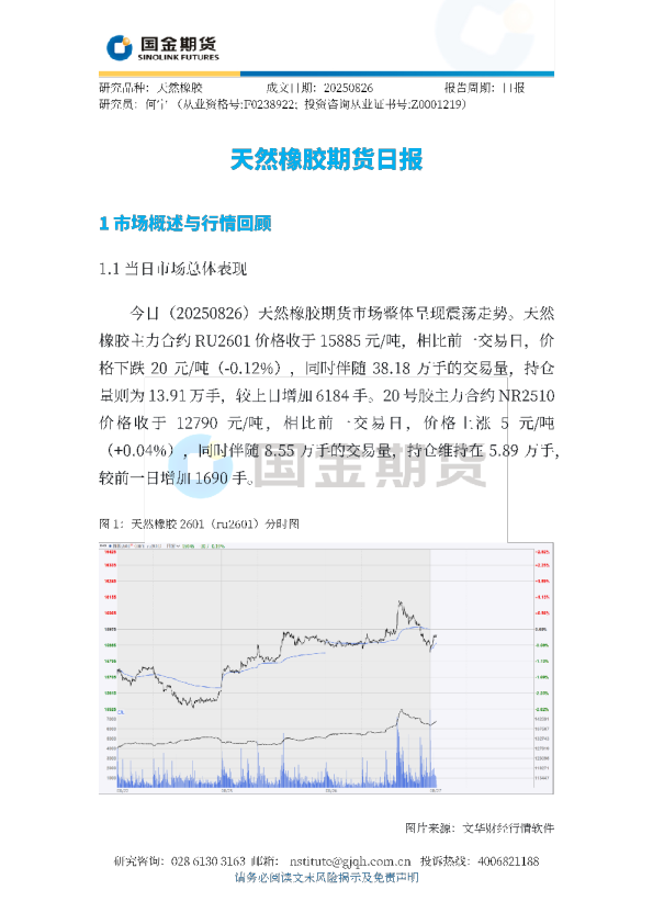 天然橡胶期货日报