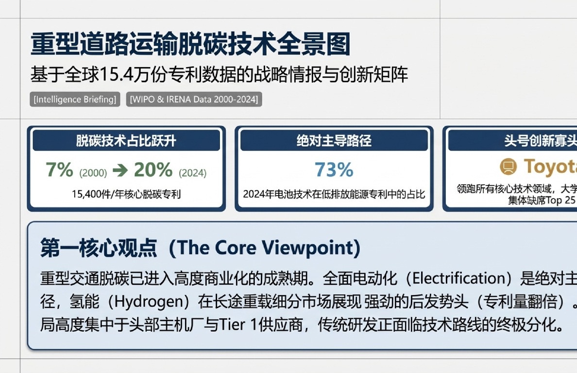 重型道路运输脱碳技术全景图：基于全球15.4万份专利数据的战略情报与创新矩阵