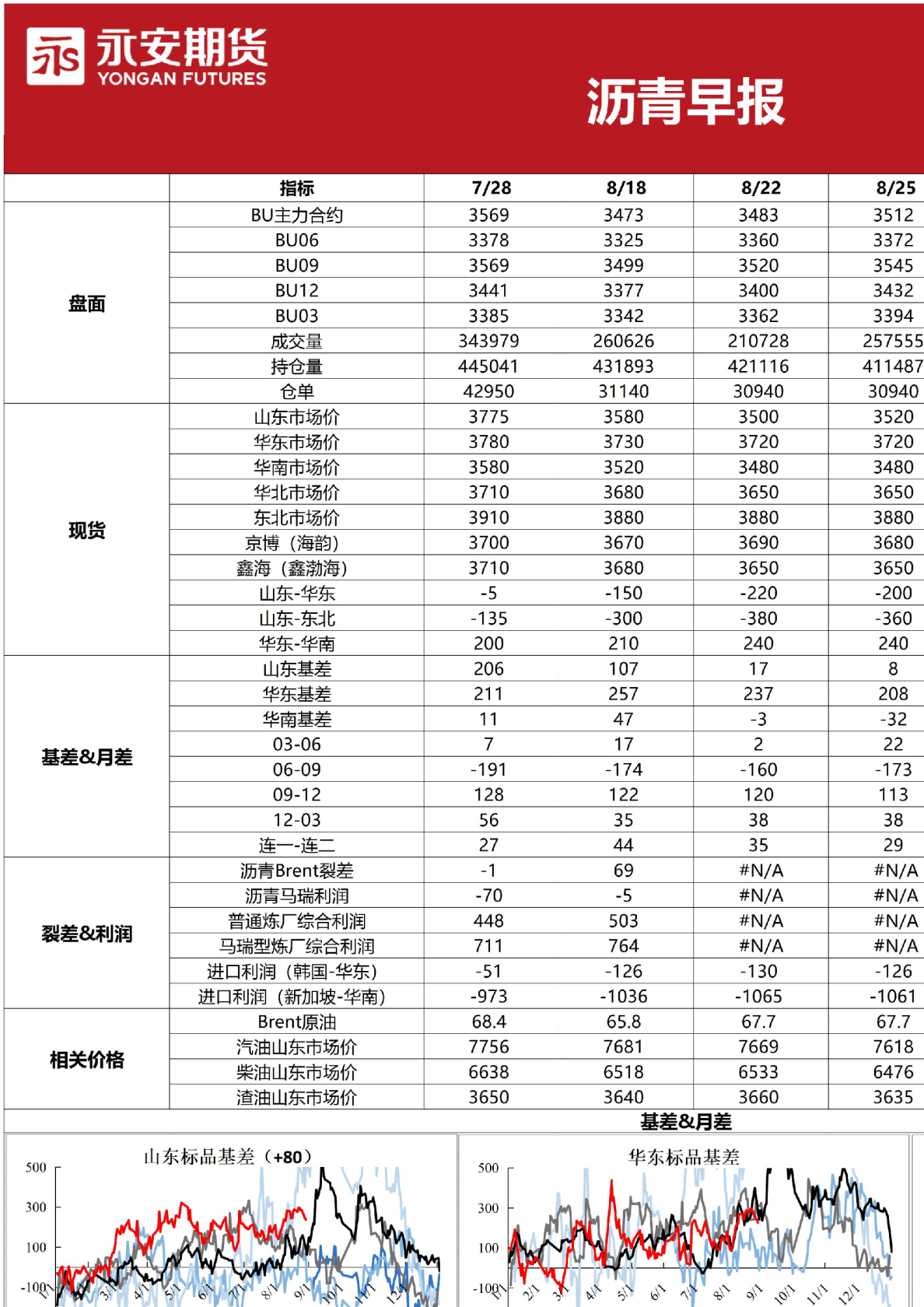 沥青早报