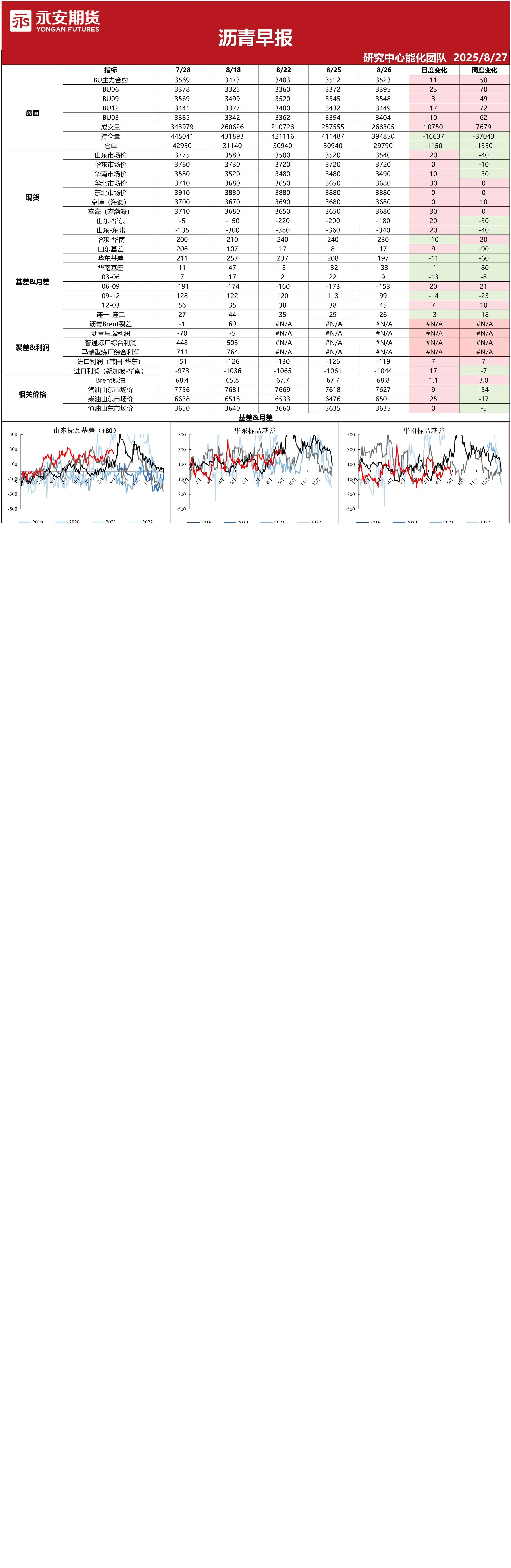 沥青早报