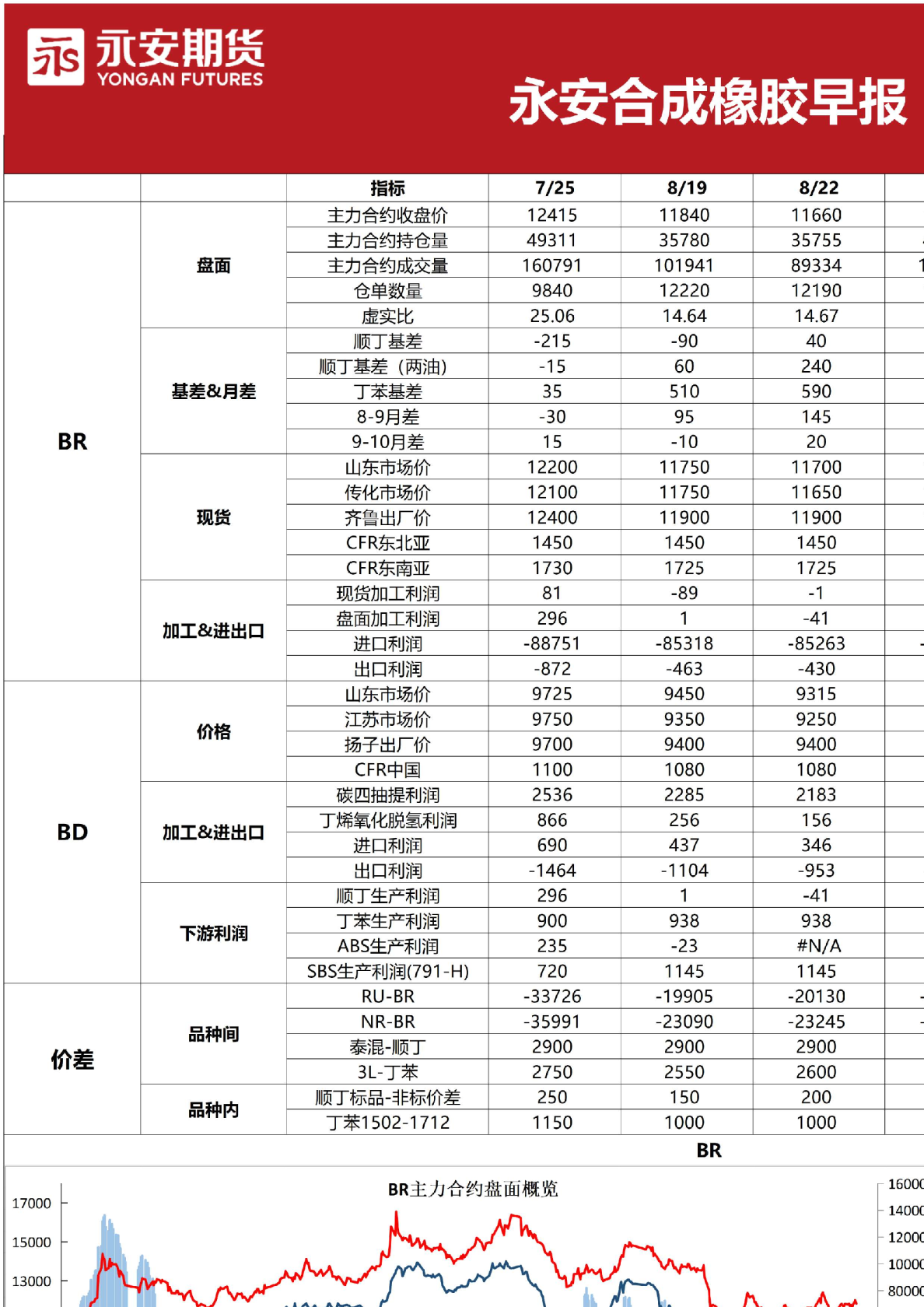 永安合成橡胶早报