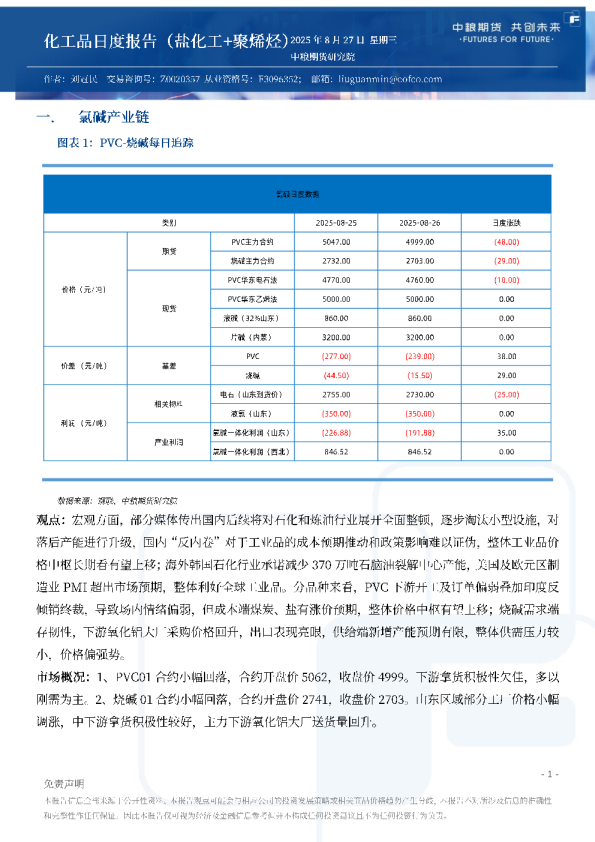 化工品日度报告（盐化工+聚烯烃）