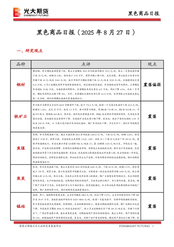 黑色商品日报