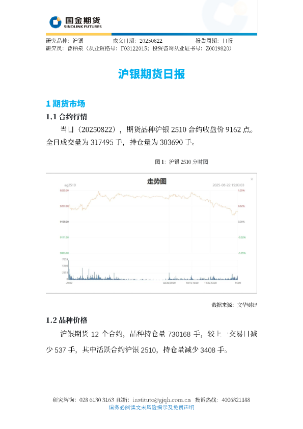 沪银期货日报