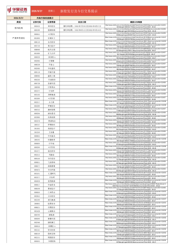 新股发行及今日交易提示