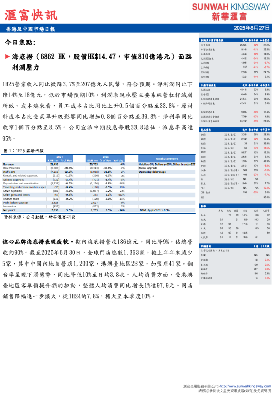 香港及中国市场日报