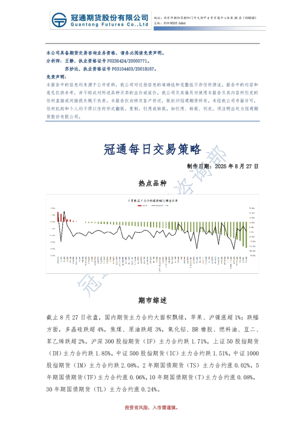 冠通每日交易策略