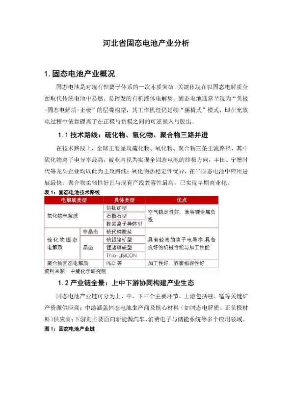 河北省固态电池产业分析