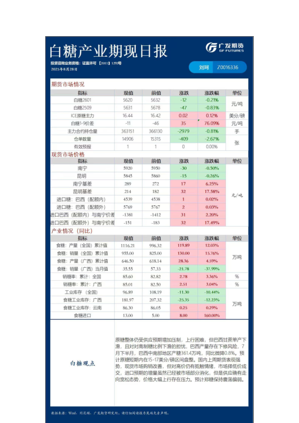 农产品日报20250828