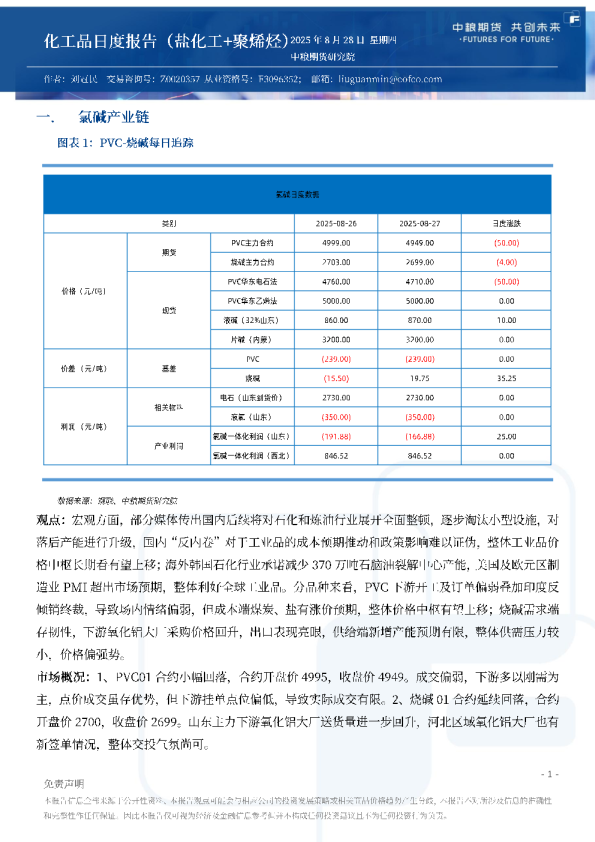 化工品日度报告（盐化工+聚烯烃）