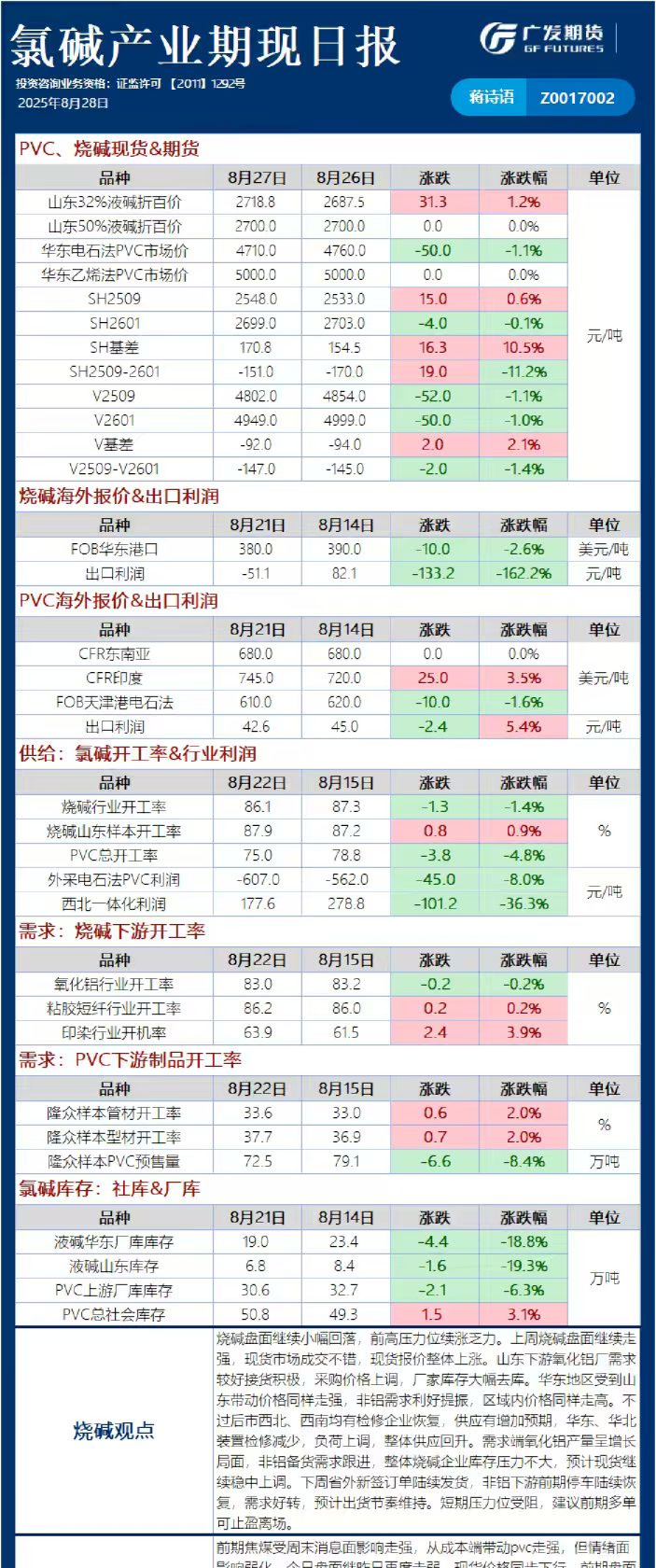 《能源化工》日报