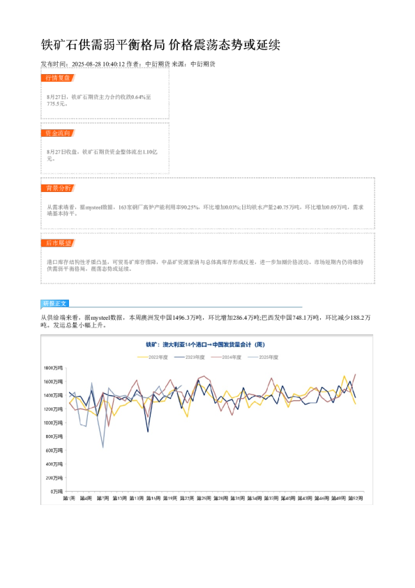 铁矿石供需弱平衡格局 价格震荡态势或延续