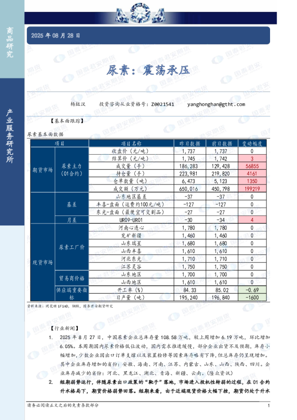尿素：震荡承压