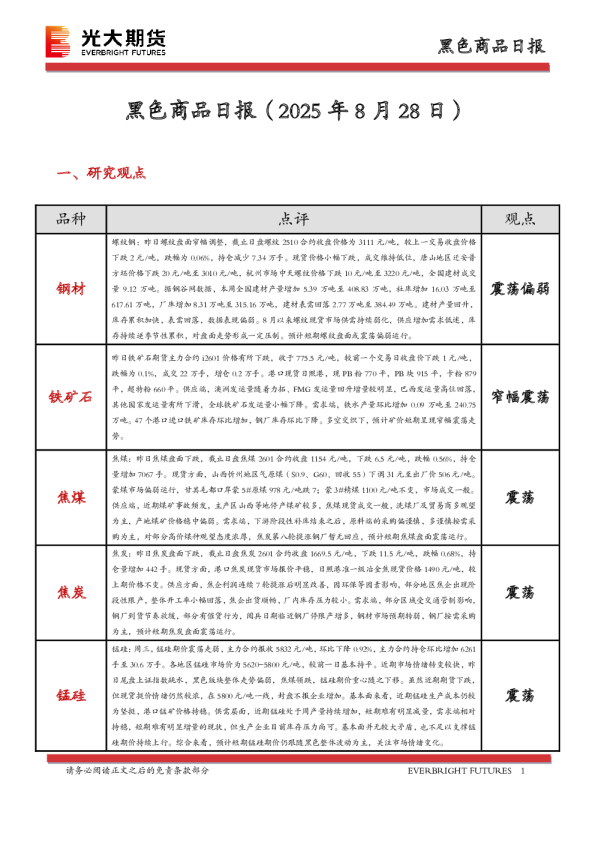 黑色商品日报