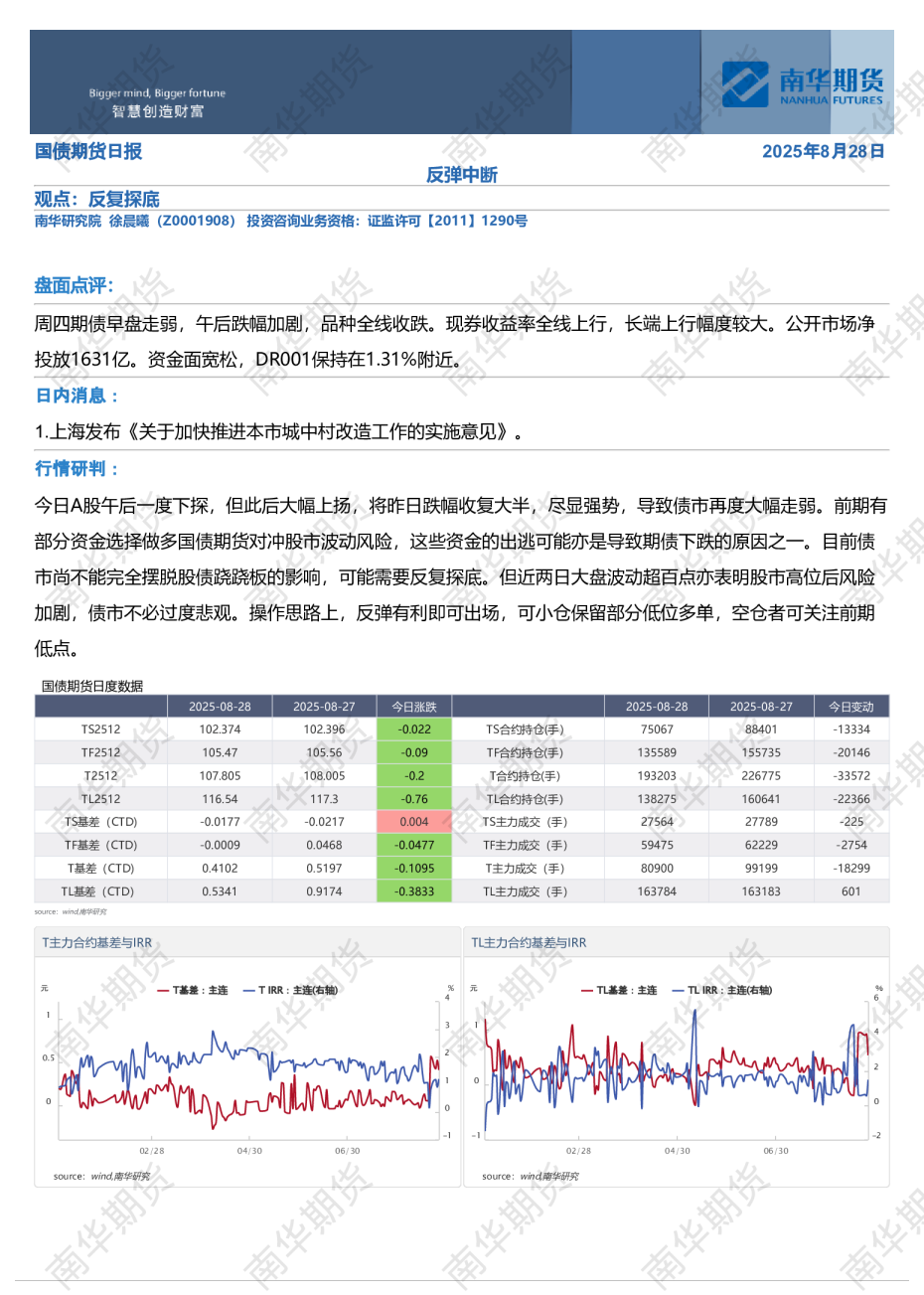 南华国债日报：反弹中断20250828