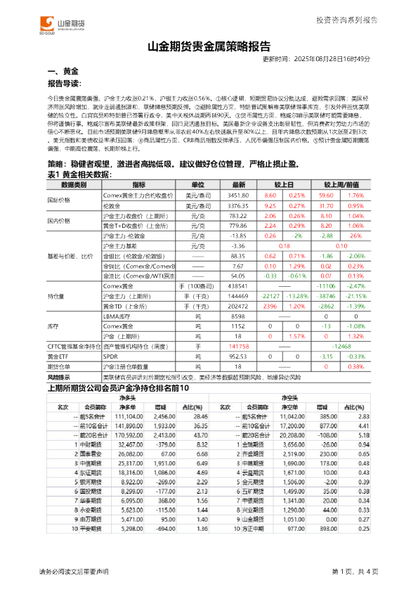 山金期货贵金属策略报告