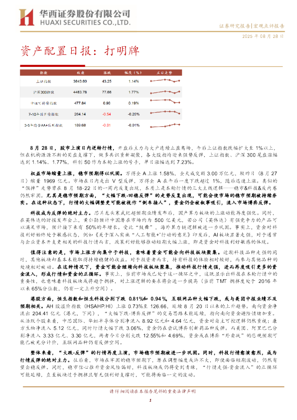资产配置日报:打明牌