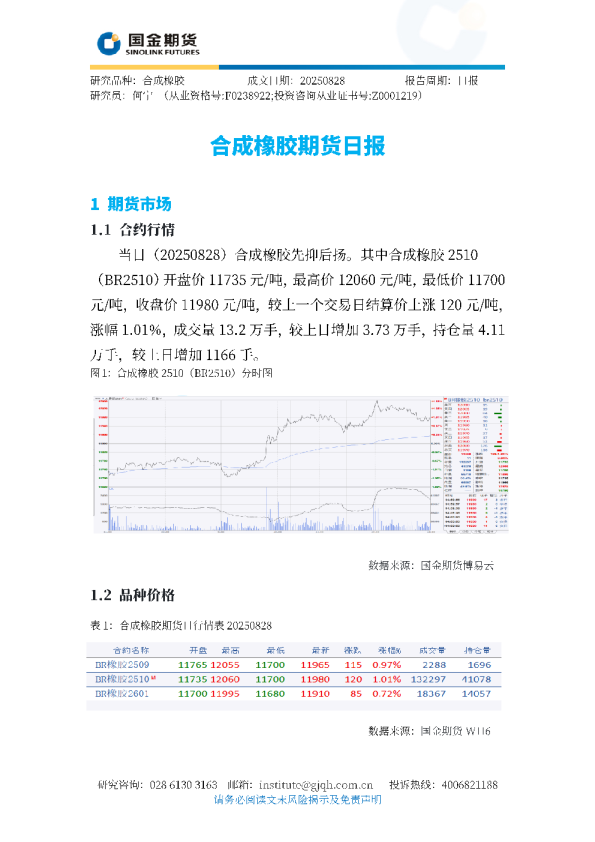 合成橡胶期货日报