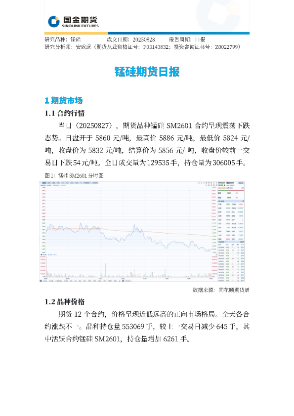锰硅期货日报