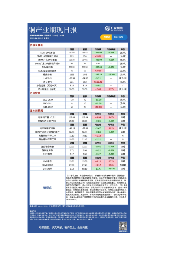 有色日报20250829