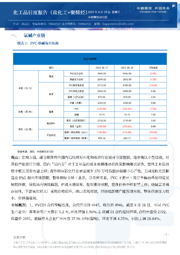 化工品日度报告（盐化工+聚烯烃）