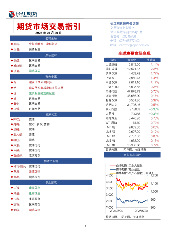 期货市场交易指引
