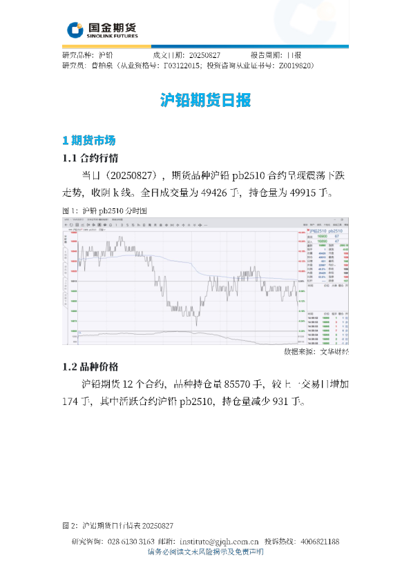 沪铅期货日报