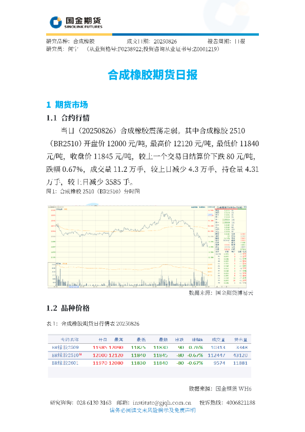 合成橡胶期货日报