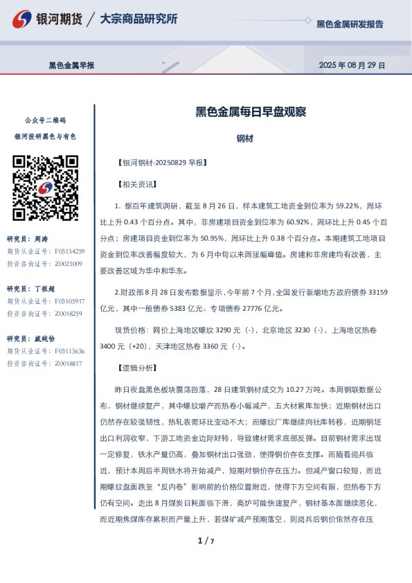 黑色金属早报
