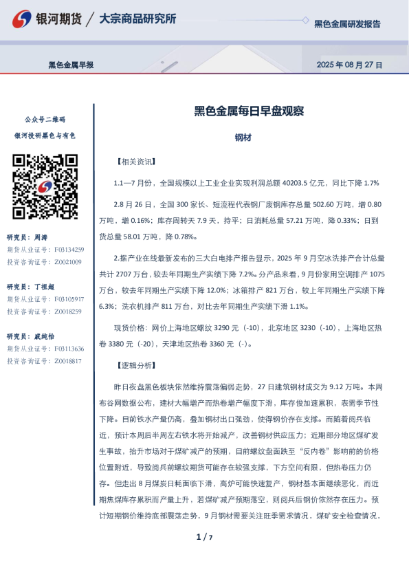 黑色金属早报