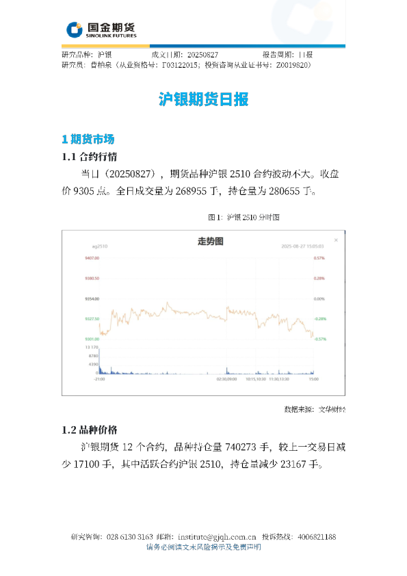 沪银期货日报