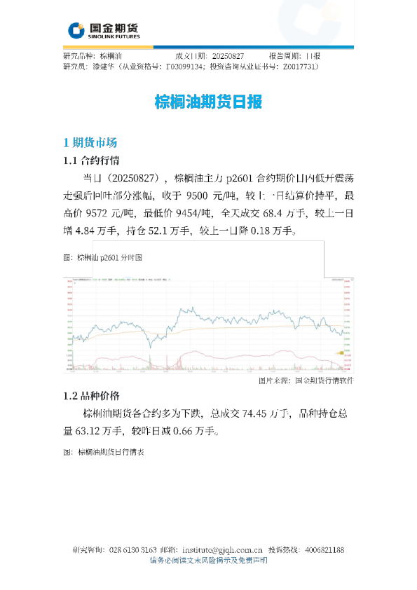 棕榈油期货日报