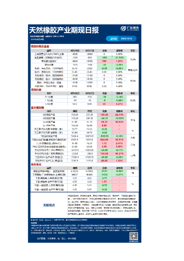 广发期货《特殊商品》日报