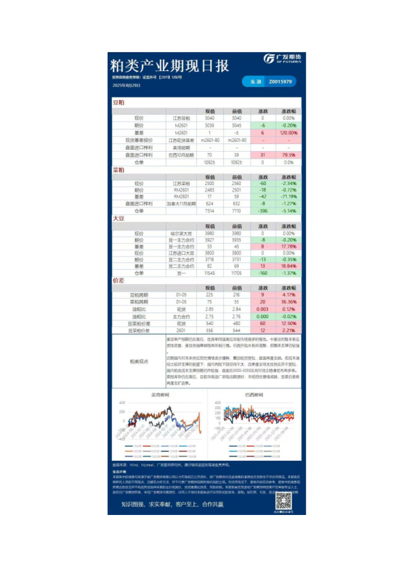 广发期货《农产品》日报