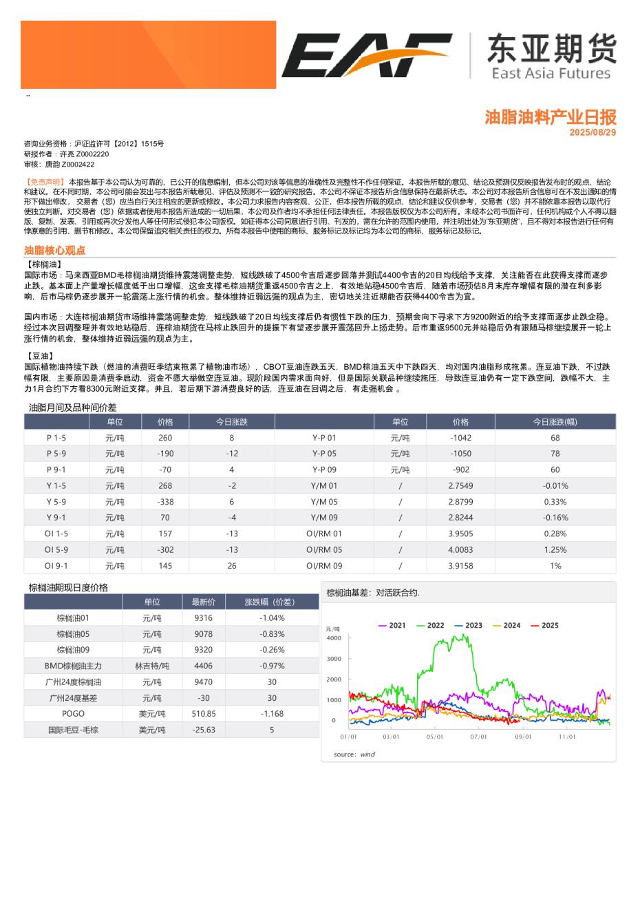 油脂油料产业日报