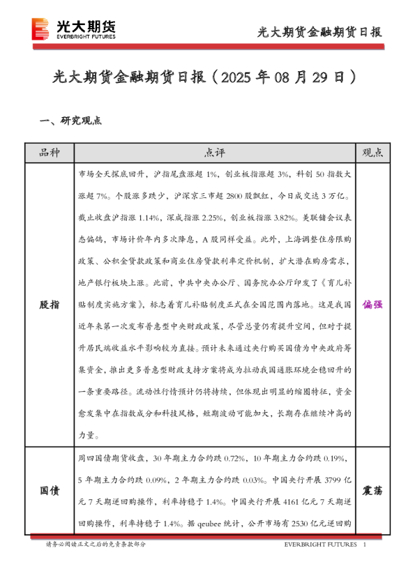 金融期货日报